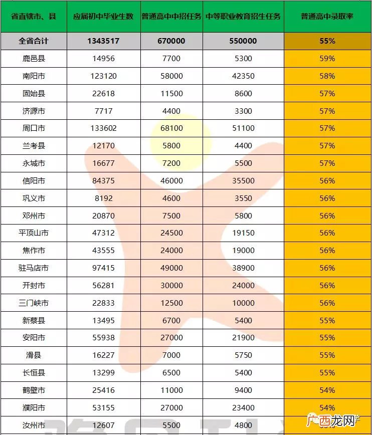 普高和职高哪个好,职高和高中哪个文凭好?