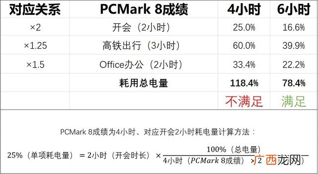 耗电量怎么计算,怎么算电费公式？