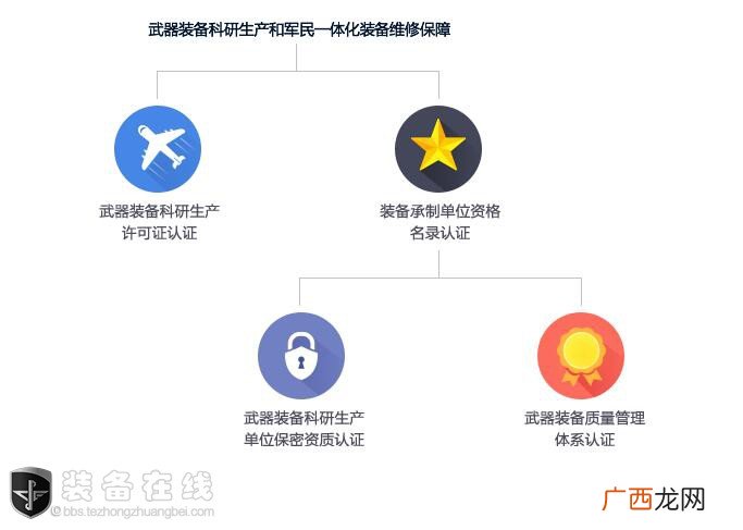 涉密等级分为哪三级,保密最高级别什么意思？