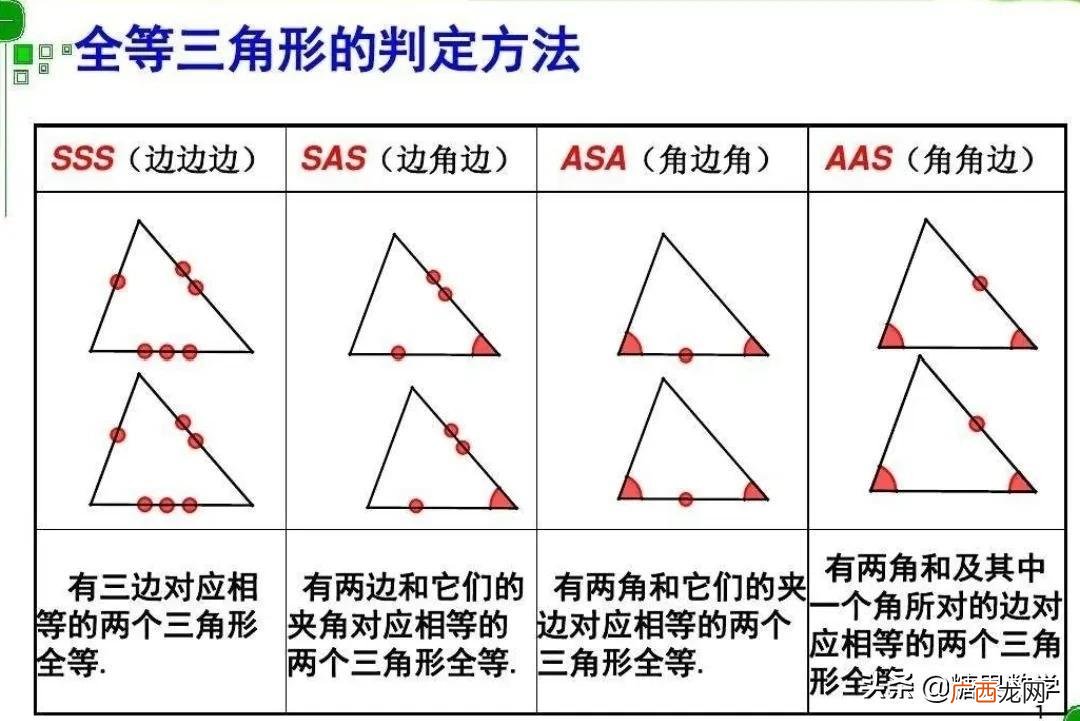 五个判定定理详解 两个三角形全等的条件