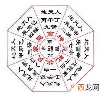 附原理和方法 玄空风水学大玄空风水秘断要诀