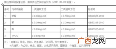 tvoc是什么意思,TⅤOC包括哪些气体？