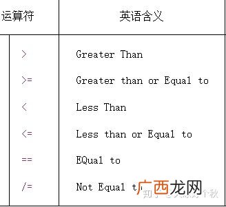 else什么意思,else和other区别？