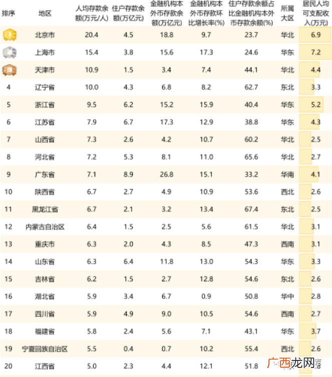 银行为什么不建议存三年定期,为何银行不建议大额存款存三年？