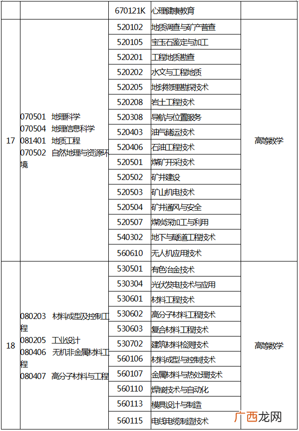 专升本需要考些什么科目,专升本各专业分别考数几?
