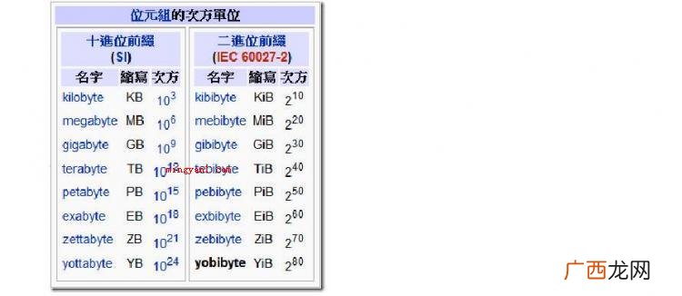 MB是啥意思