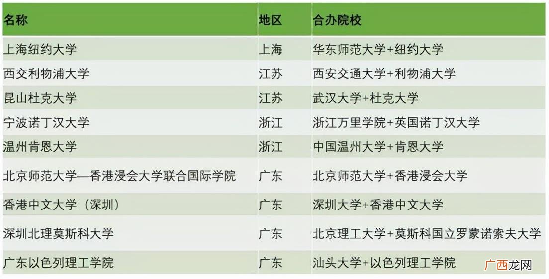 全国中外合作办学高校排行 中外合作办学的大学排名
