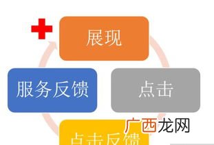 权重是什么意思,权重的定义？