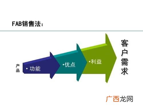 fab是什么意思,fab法则是什么意思?