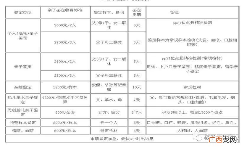 亲子鉴定要多少钱的费用,亲子鉴定费用明细表格？
