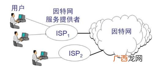 internet是什么意思,internet的中文含义是什么？