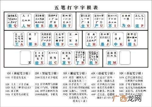 五笔字根表口诀,五笔口诀表24键字根？