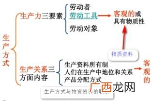 物质是什么意思,男人说想做一个物质的人，是个什么意思？