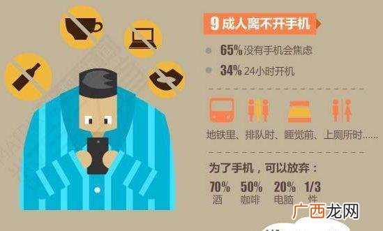 时髦病是什么意思？临床表现：拖延症、手机依赖症、星座控等