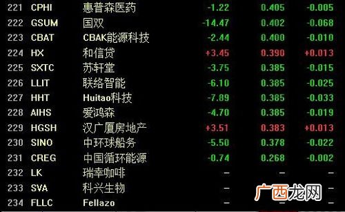 中概股什么意思,中概券商股是什么意思？