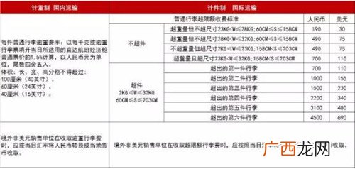 行李托运的费用标准,国内飞机托运费怎么算？
