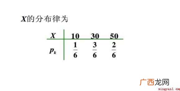 如何计算数学期望值