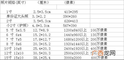 五寸照片多大尺寸,二寸登记照片的尺寸是多少？