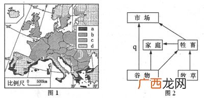 农业地域类型有哪些,农业地域类型和农业结构是什么？