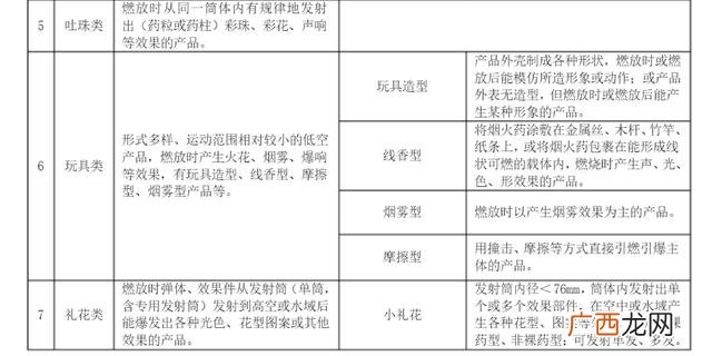 儿童鞭炮烟花种类名称,烟花爆竹分类？