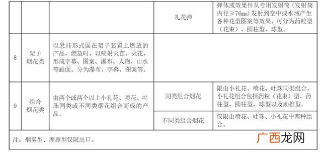 儿童鞭炮烟花种类名称,烟花爆竹分类？