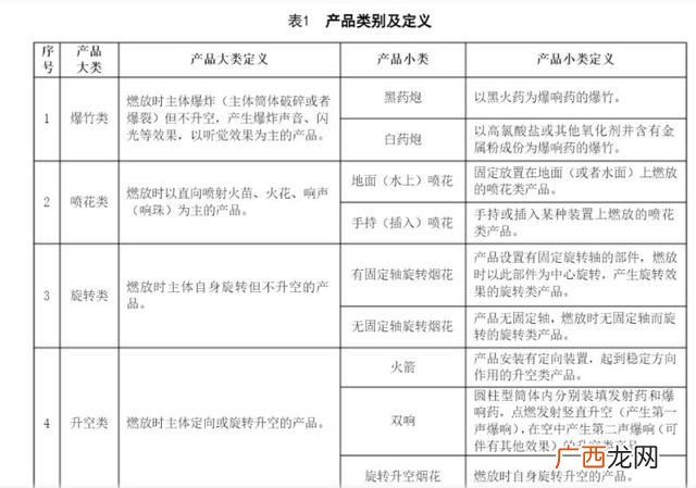 儿童鞭炮烟花种类名称,烟花爆竹分类？