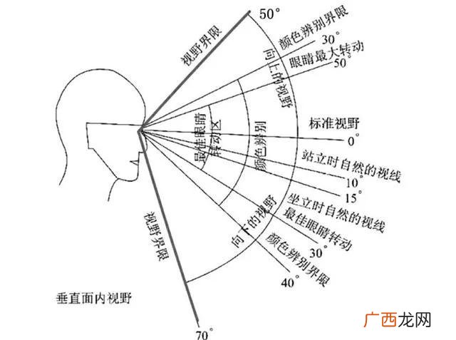 离多远也看不到全貌 离地球多远才能看到地球的全貌