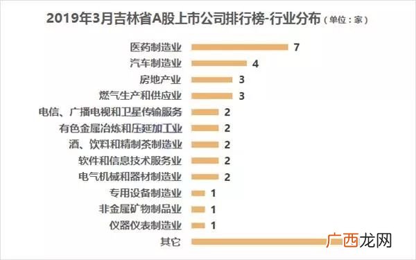 行业分类有几大类,行业类别指的是什么？