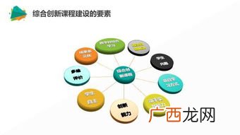 stem课程是什么意思,stem考试全称？