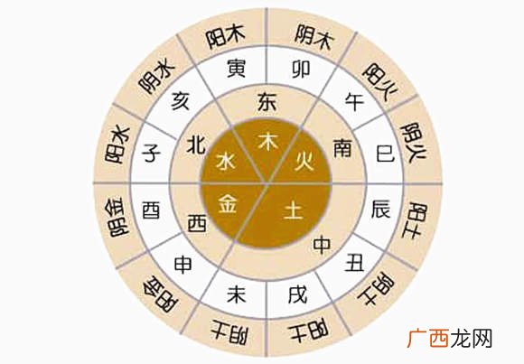 子丑寅卯全部口诀 子丑寅卯十二生肖与十二地支相配表