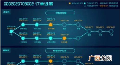 溯源是什么意思,溯源方式什么意思？