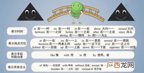 介词是什么意思,什么是名词动词形容词副词介词?