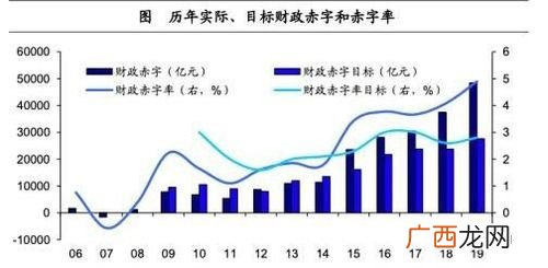 赤字是什么意思,会计中赤字是什么意思？