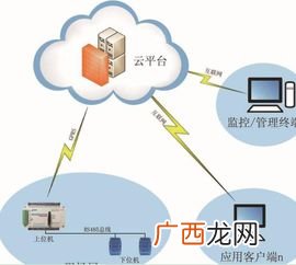 gprs是什么意思,GPRS是什么意思?