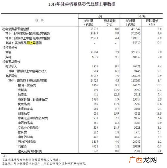 参与10万亿元大项目意思 2019国人网购花10万亿 各地警方坐不住了