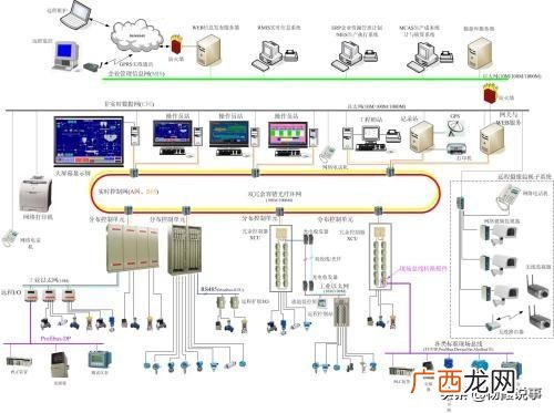 dcs控制系统什么意思,什么是DCS控制系统啊？