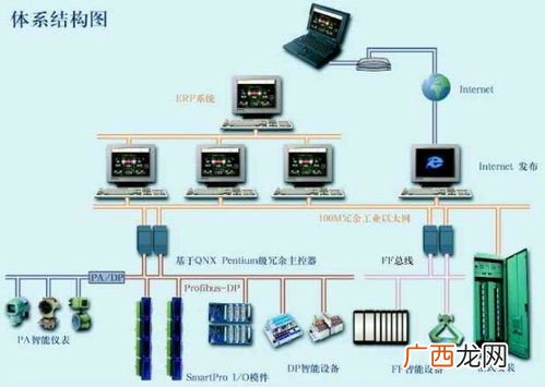 dcs控制系统什么意思,什么是DCS控制系统啊？