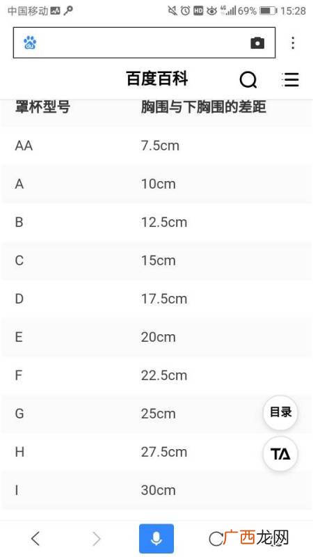 怎么测罩杯尺寸标准,文胸尺码的测量方法?