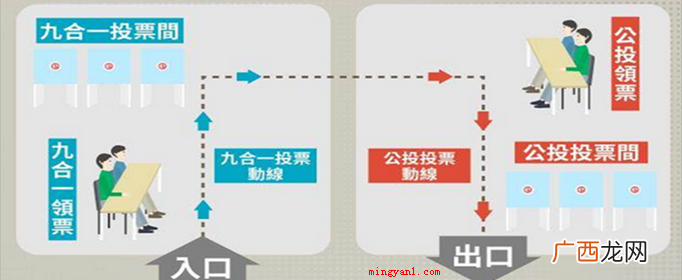 九合一选举是什么意思？