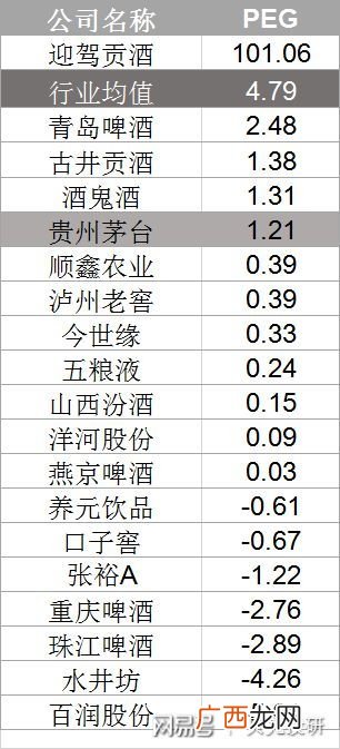 peg是什么意思,peg在医学中是什么意思？