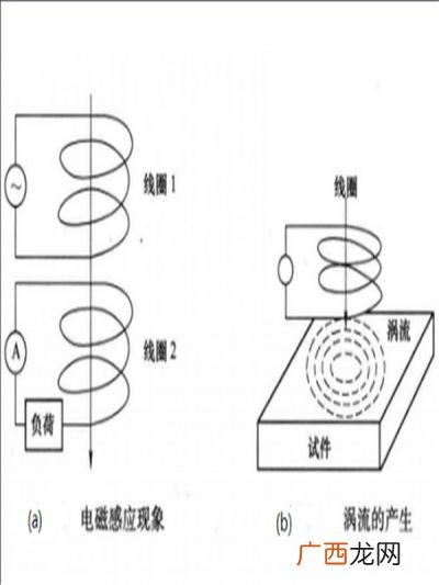 pt是啥,pt等于什么？