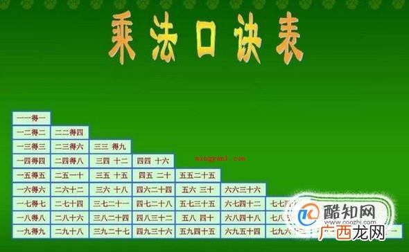 怎样教小孩背乘法口诀
