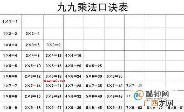 怎样教小孩背乘法口诀