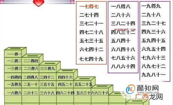 怎样教小孩背乘法口诀