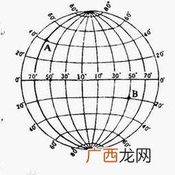 纬度是什么意思,经纬线的概念及意义？