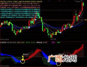 macd是什么意思 股票,macd指标通俗解释？