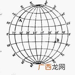 经纬度是什么意思,经纬度和度分秒区别？