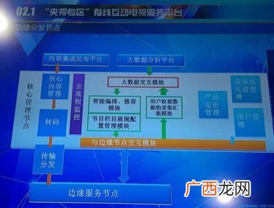 中国iptv是什么意思,iptv是电信的吗？
