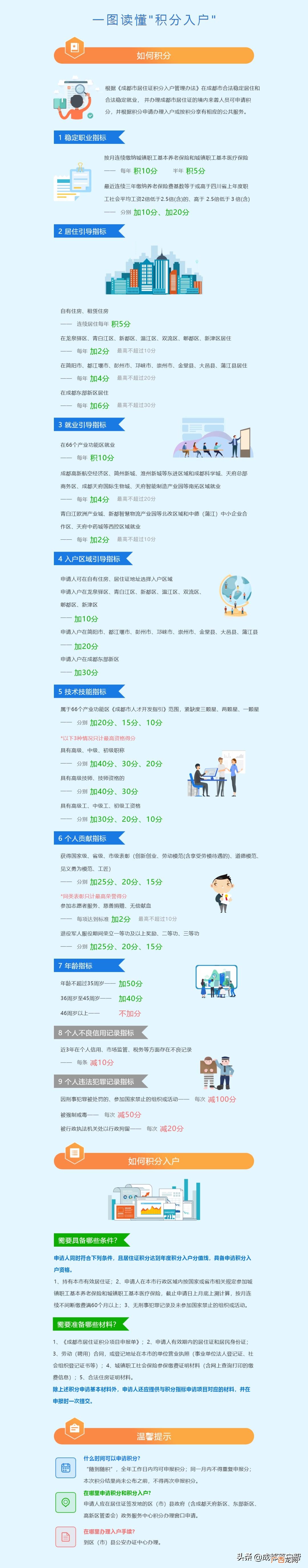具备什么条件才可以落户成都 成都落户需要什么条件