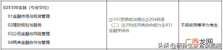 分析、报录比、分数线、参考书、备考经验 福建师范大学金融专硕考试科目